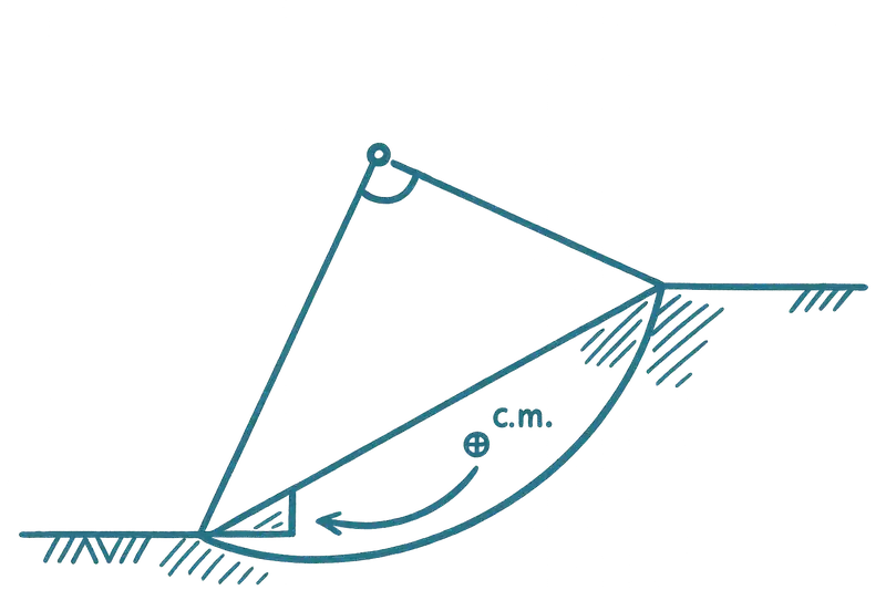 Slope stability figure